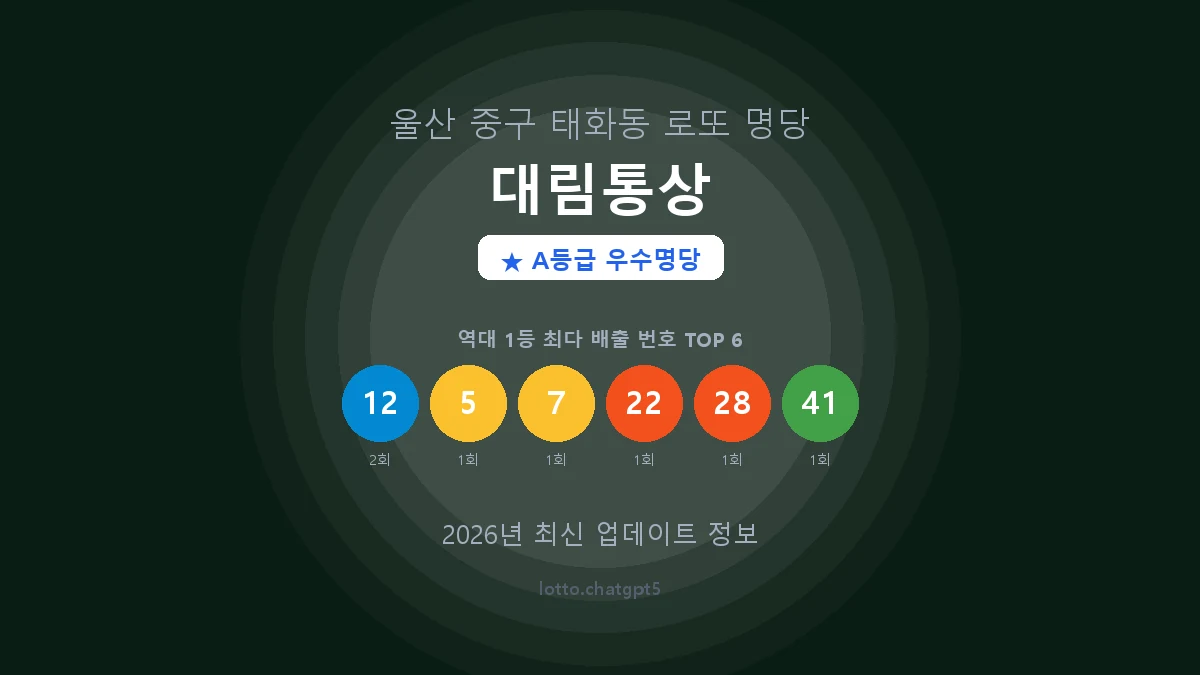 울산 중구 태화동 로또 명당 대림통상 1등 2회 배출 판매점 썸네일