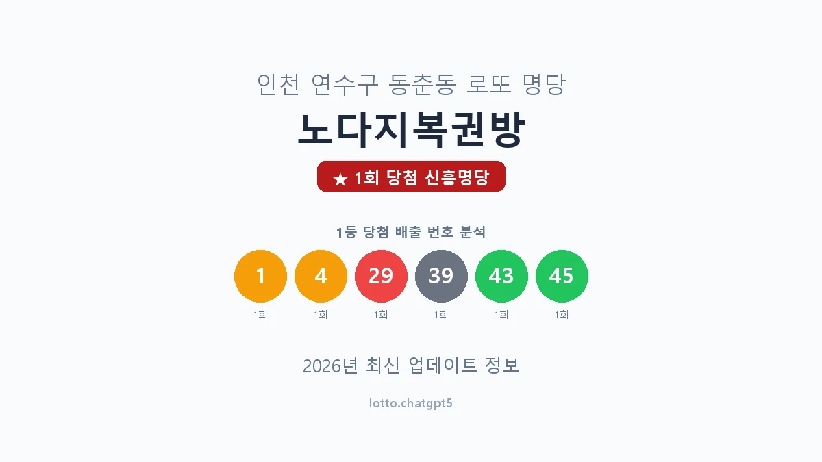 인천 연수구 동춘동 로또 명당 노다지복권방 1등 1회 배출 판매점 썸네일