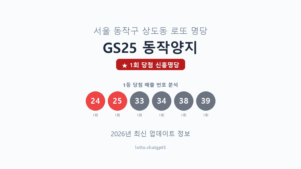서울 동작구 상도동 로또 명당 GS25 동작양지 1등 1회 배출 판매점 썸네일