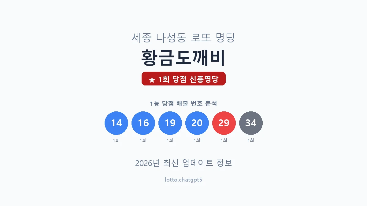 세종  나성동 로또 명당 황금도깨비 1등 1회 배출 판매점 썸네일