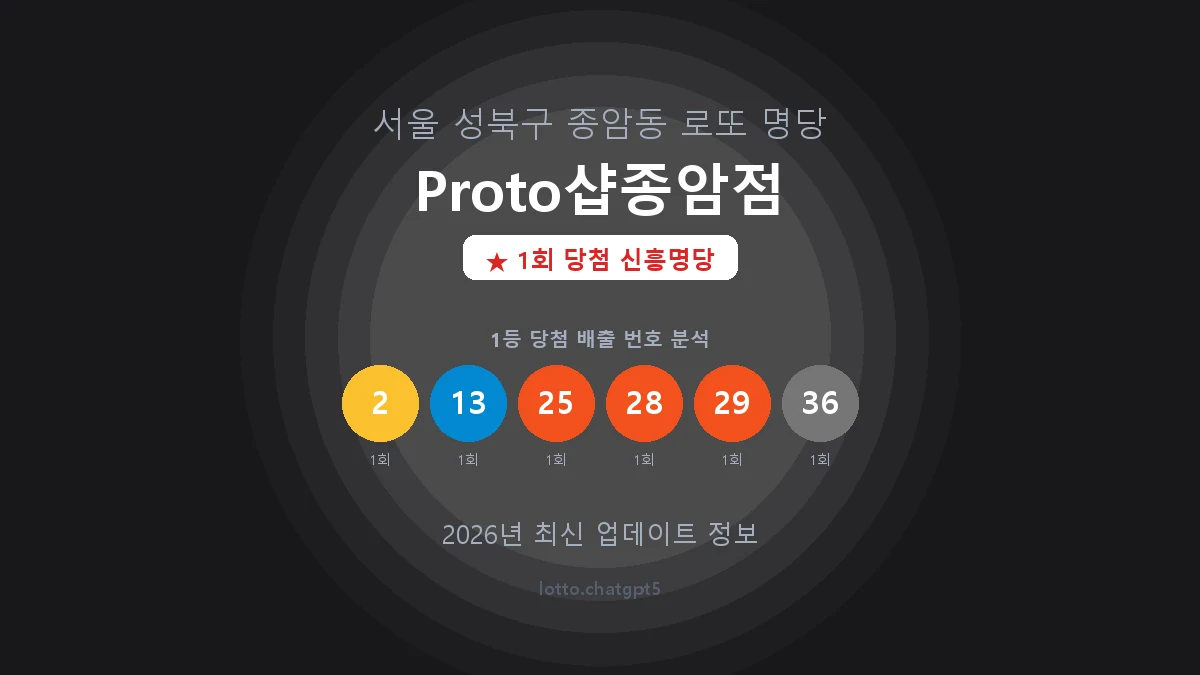 서울 성북구 종암동 로또 명당 Proto샵종암점 1등 1회 배출 판매점 썸네일