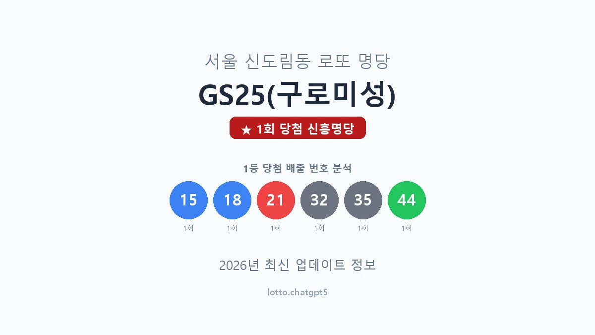 서울 구로구 신도림동 로또 명당 GS25(구로미성) 1등 1회 배출 판매점 썸네일