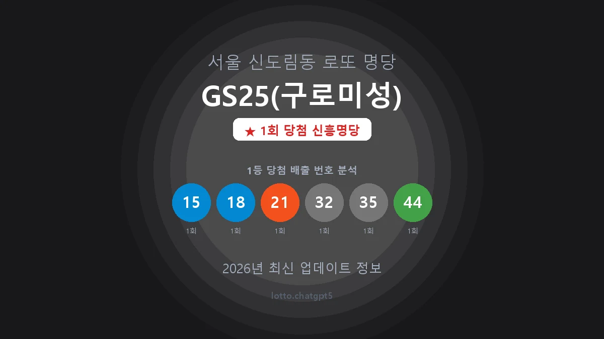 서울 구로구 신도림동 로또 명당 GS25(구로미성) 1등 1회 배출 판매점 썸네일