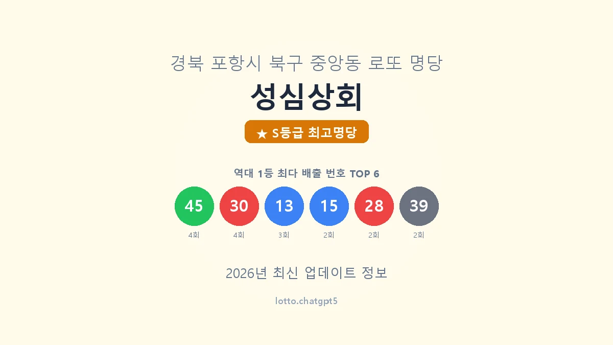 성심상회 로또명당 썸네일, 1등 당첨 배출 번호 분석