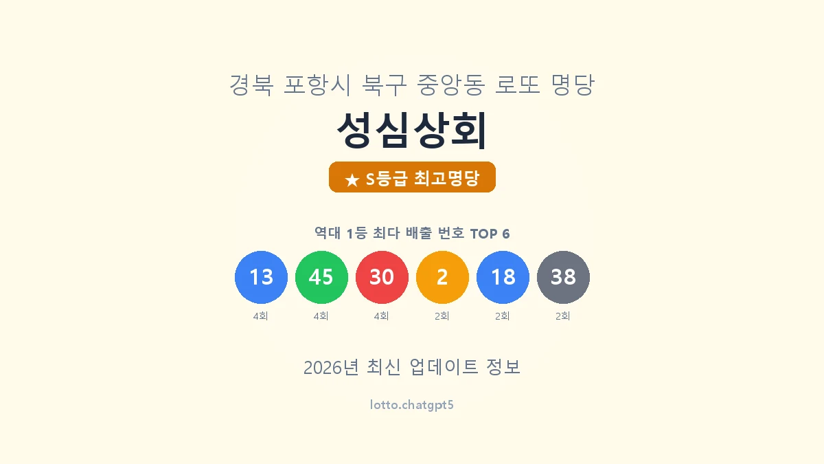 경북 포항시 중앙동 로또 명당 성심상회 1등 8회 배출 판매점 썸네일