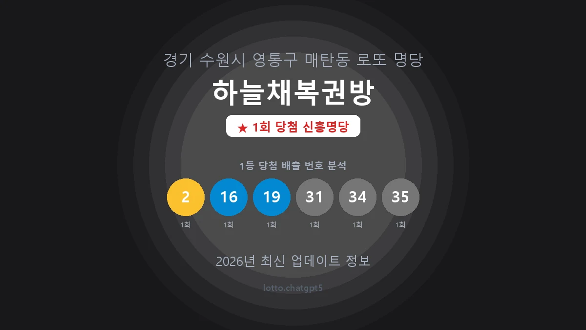 경기 수원시 매탄동 로또 명당 하늘채복권방 1등 1회 배출 판매점 썸네일