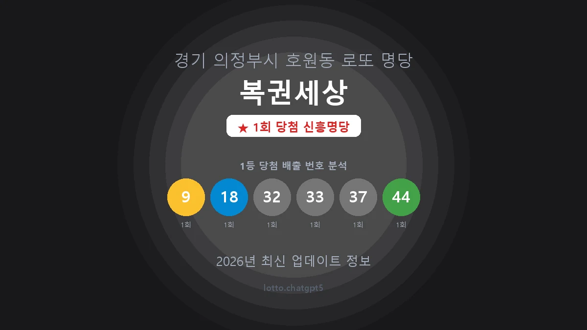 경기 의정부시 호원동 로또 명당 복권세상 1등 1회 배출 판매점 썸네일