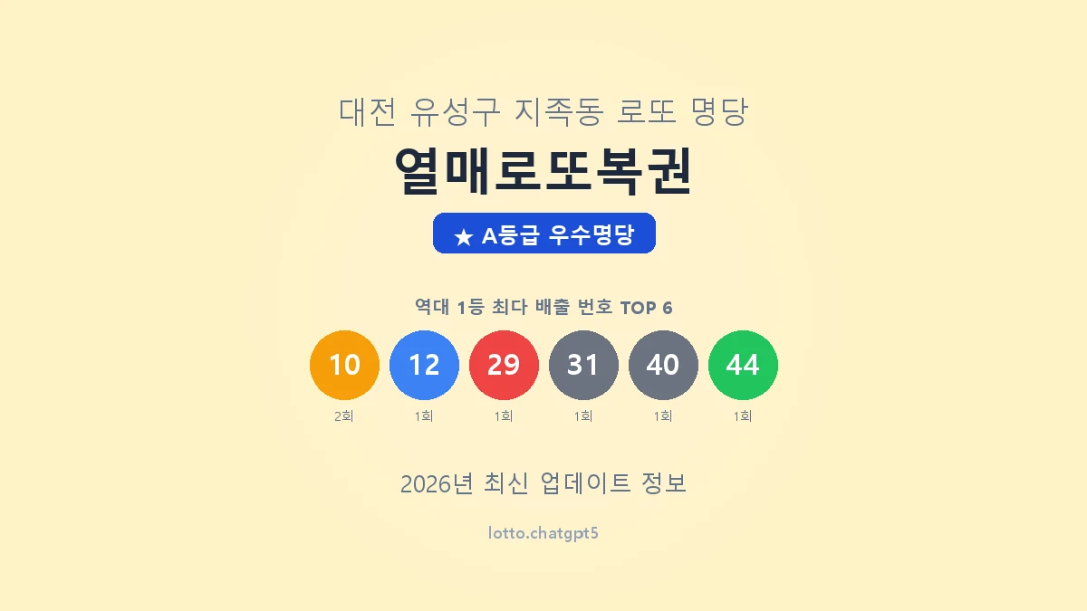 대전 유성구 지족동 로또 명당 열매로또복권 1등 2회 배출 판매점 썸네일