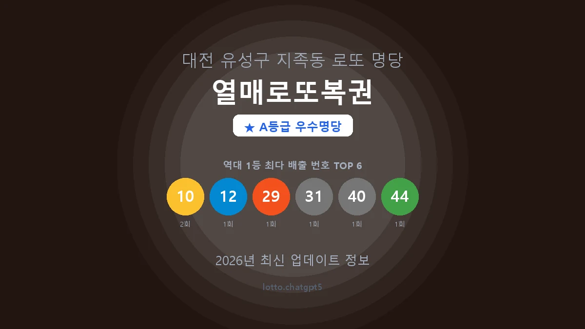 대전 유성구 지족동 로또 명당 열매로또복권 1등 2회 배출 판매점 썸네일