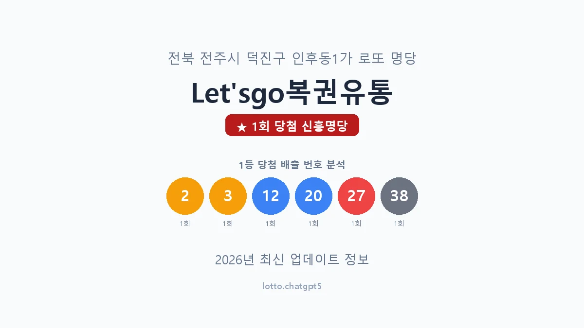 전북 전주시 인후동1가 로또 명당 Let'sgo복권유통 1등 1회 배출 판매점 썸네일