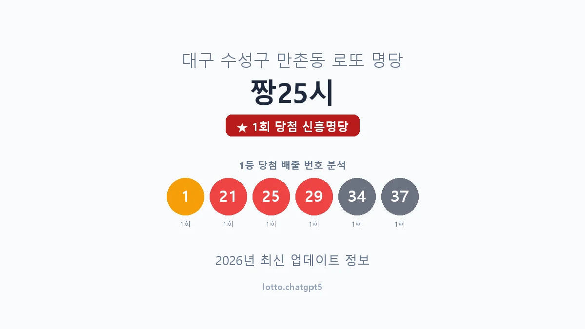 대구 수성구 만촌동 로또 명당 짱25시 1등 1회 배출 판매점 썸네일