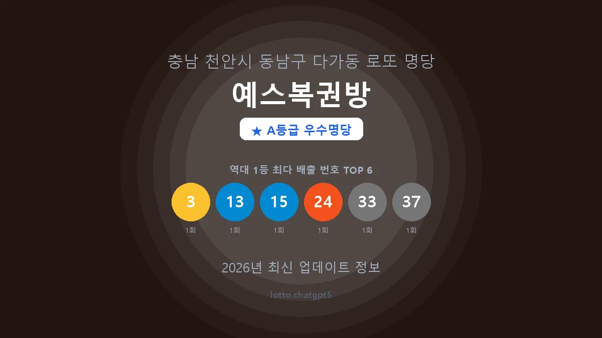 충남 천안시 다가동 로또 명당 예스복권방 1등 2회 배출 판매점 썸네일