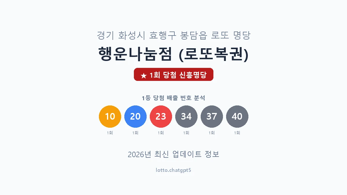 경기 화성시 봉담읍 로또 명당 행운나눔점 (로또복권) 1등 1회 배출 판매점 썸네일