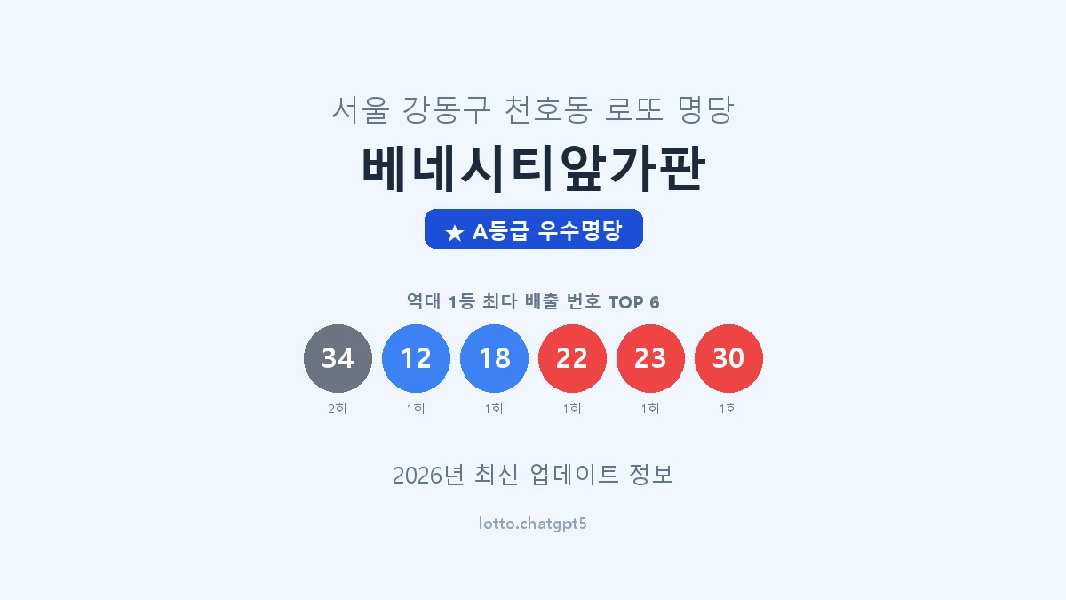 서울 강동구 천호동 로또 명당 베네시티앞가판 1등 2회 배출 판매점 썸네일