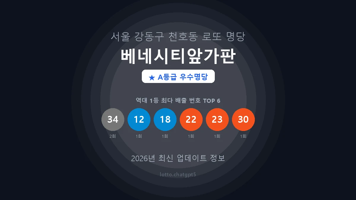 서울 강동구 천호동 로또 명당 베네시티앞가판 1등 2회 배출 판매점 썸네일