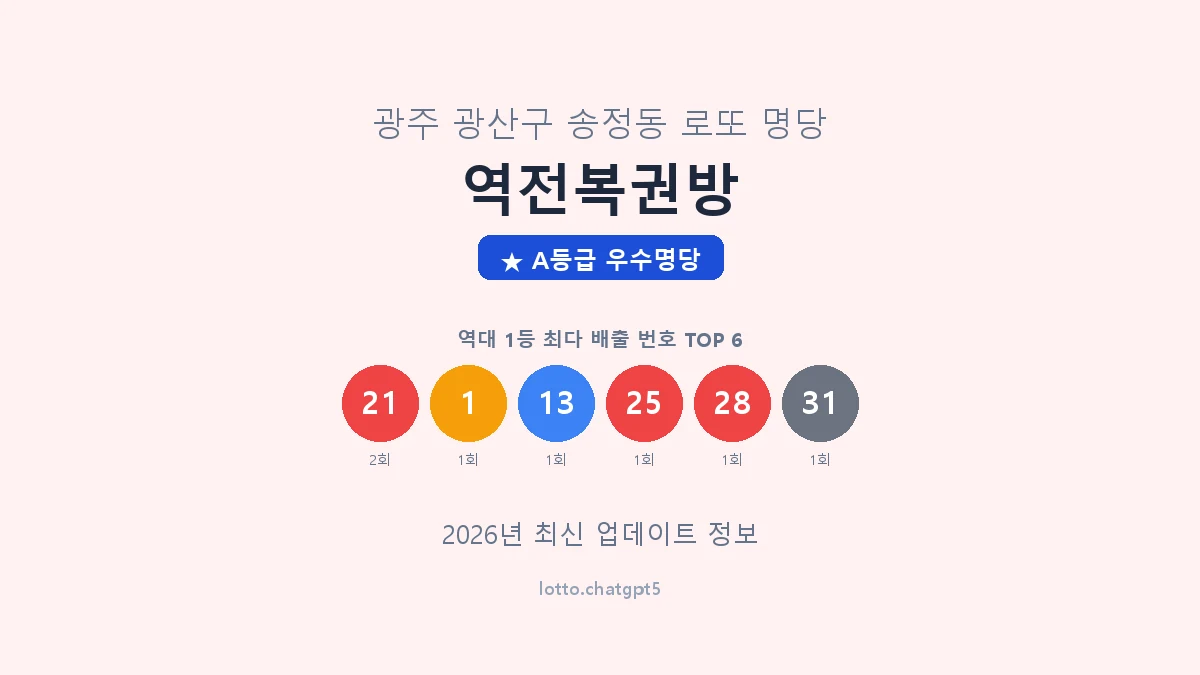 광주 광산구 송정동 로또 명당 역전복권방 1등 2회 배출 판매점 썸네일