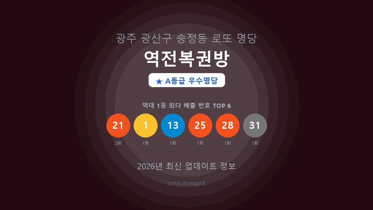 광주 광산구 송정동 로또 명당 역전복권방 1등 2회 배출 판매점 썸네일