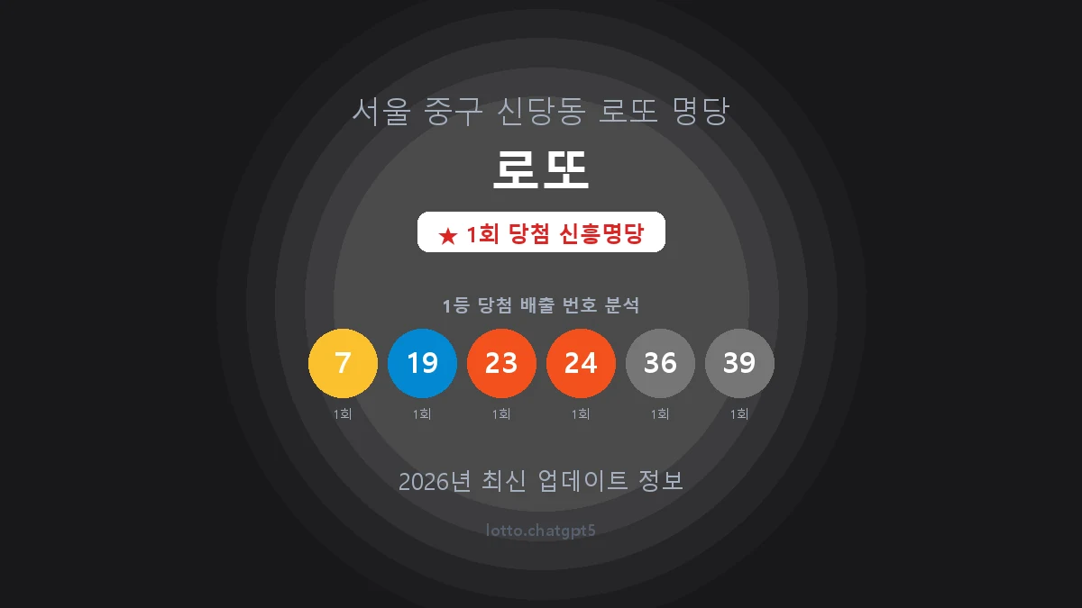 서울 중구 신당동 로또 명당 로또 1등 1회 배출 판매점 썸네일