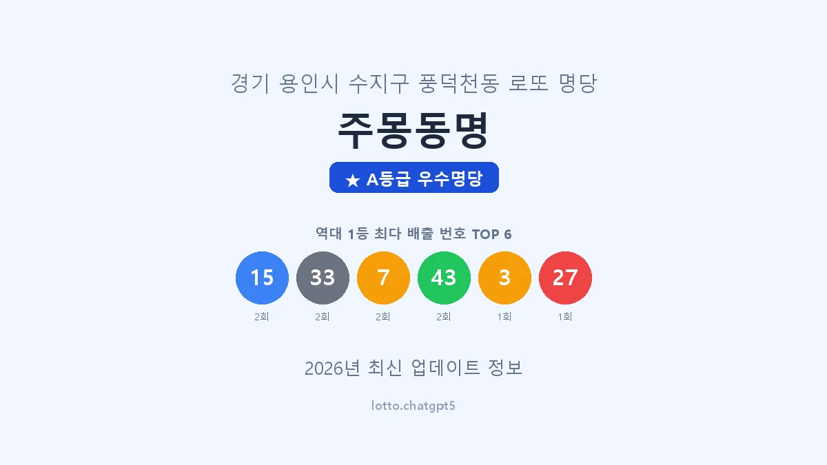 경기 용인시 풍덕천동 로또 명당 주몽동명 1등 4회 배출 판매점 썸네일