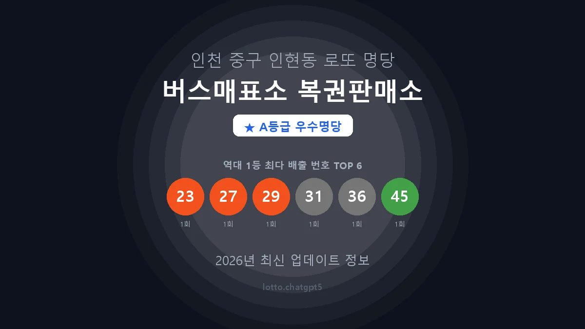 인천 중구 인현동 로또 명당 버스매표소 복권판매소 1등 2회 배출 판매점 썸네일