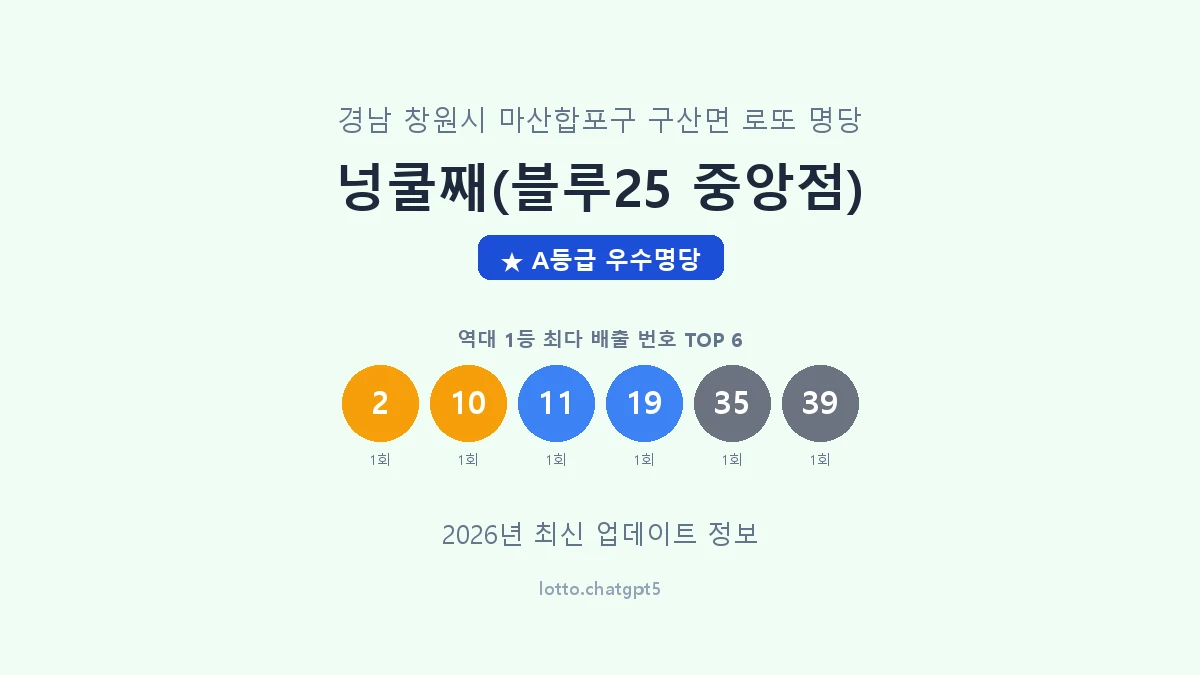 경남 창원시 구산면 로또 명당 넝쿨째(블루25 중앙점) 1등 3회 배출 판매점 썸네일
