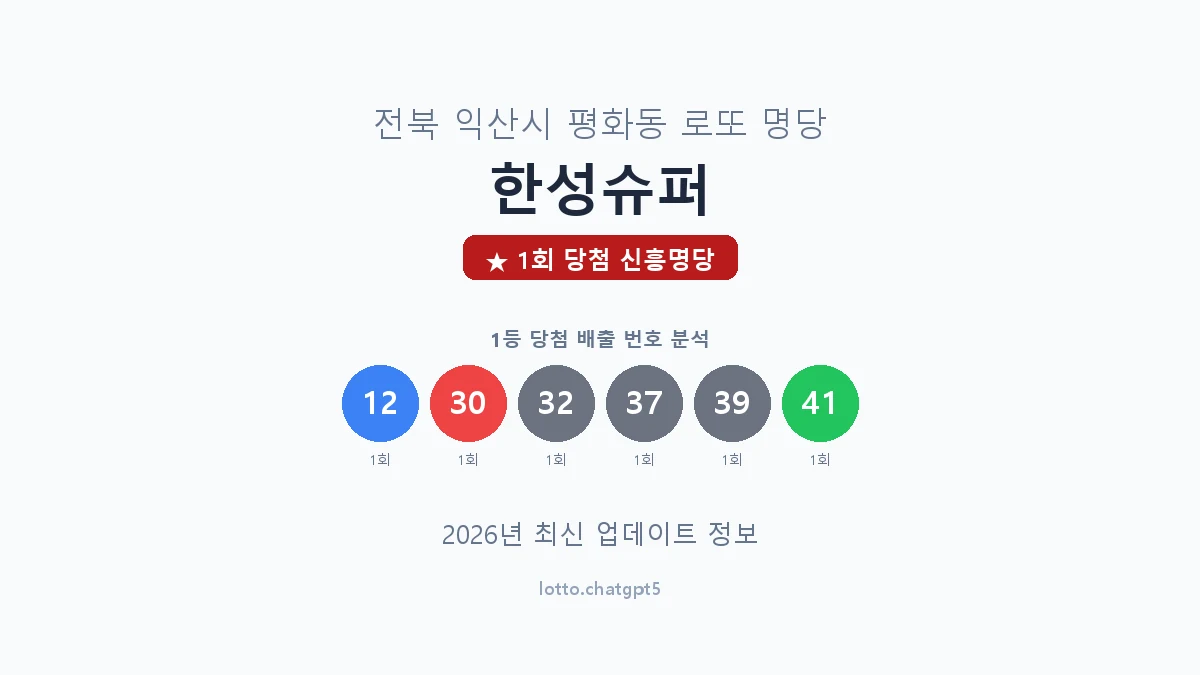 전북 익산시 평화동 로또 명당 한성슈퍼 1등 1회 배출 판매점 썸네일