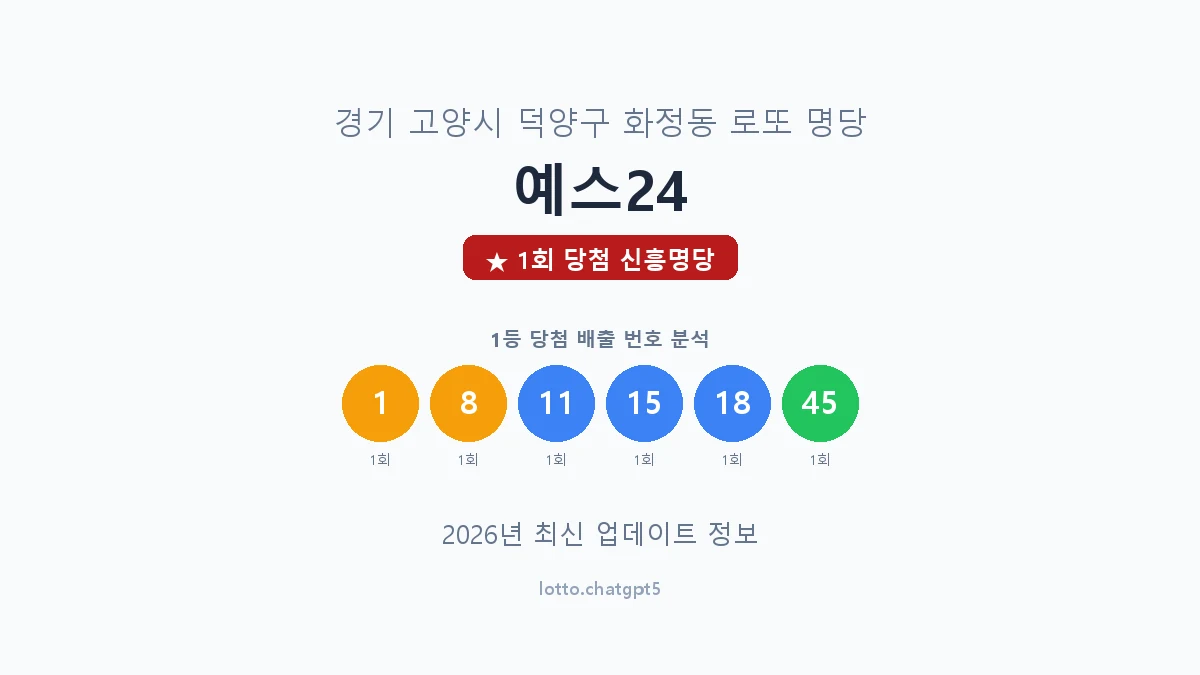 경기 고양시 화정동 로또 명당 예스24 1등 1회 배출 판매점 썸네일