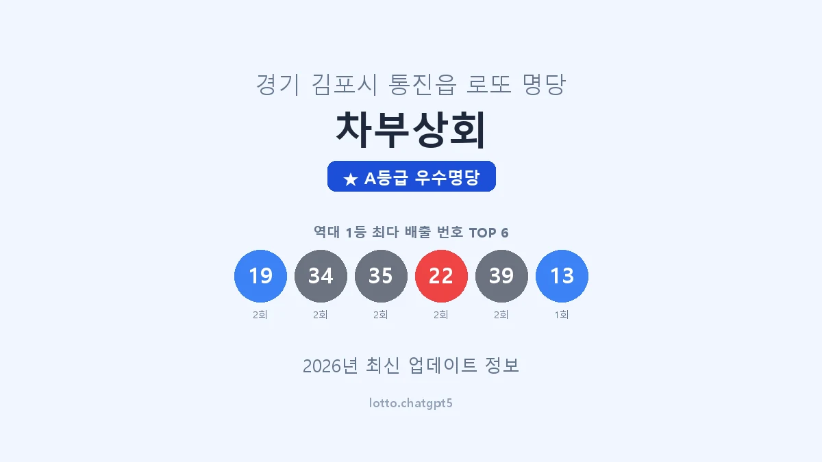 경기 김포시 통진읍 로또 명당 차부상회 1등 4회 배출 판매점 썸네일
