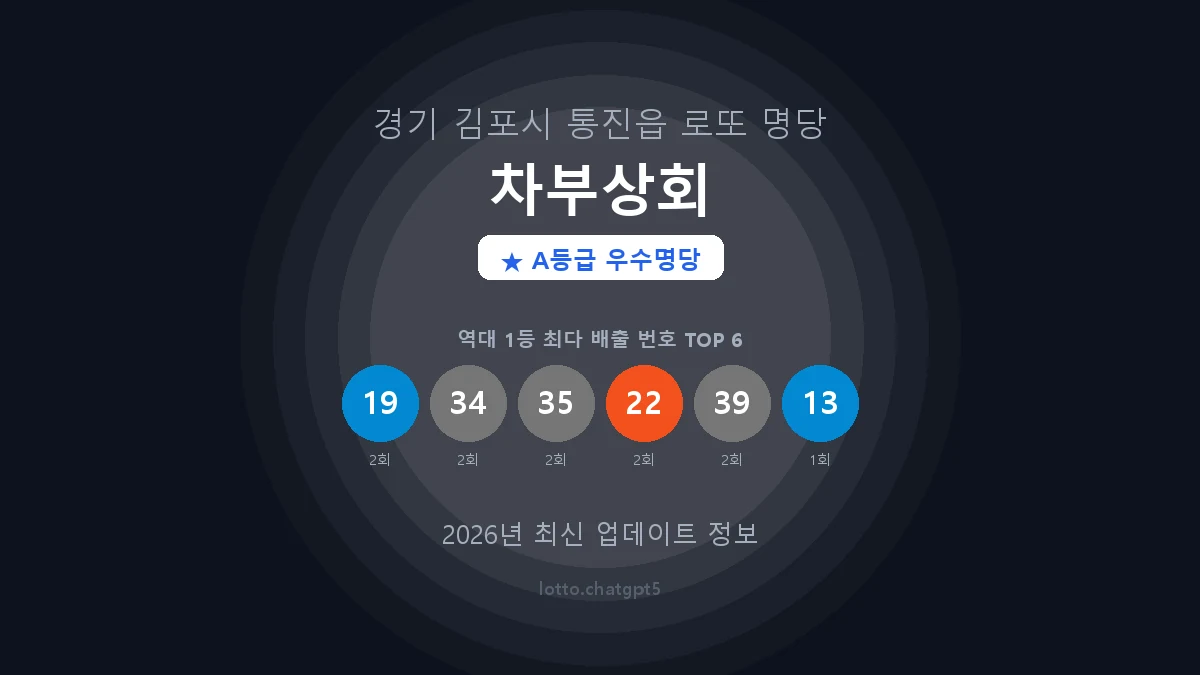경기 김포시 통진읍 로또 명당 차부상회 1등 4회 배출 판매점 썸네일