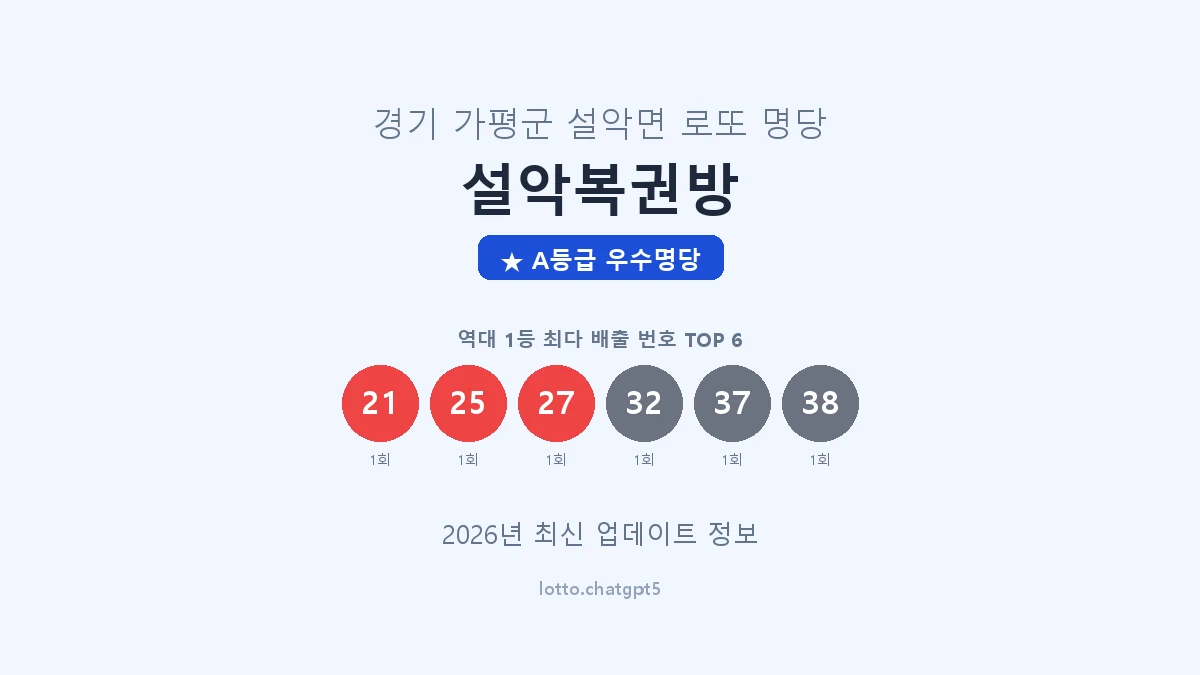 경기 가평군 설악면 로또 명당 설악복권방 1등 2회 배출 판매점 썸네일