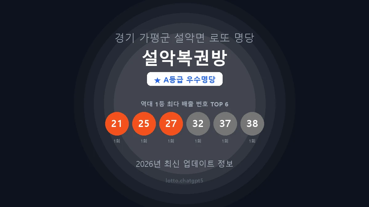 경기 가평군 설악면 로또 명당 설악복권방 1등 2회 배출 판매점 썸네일