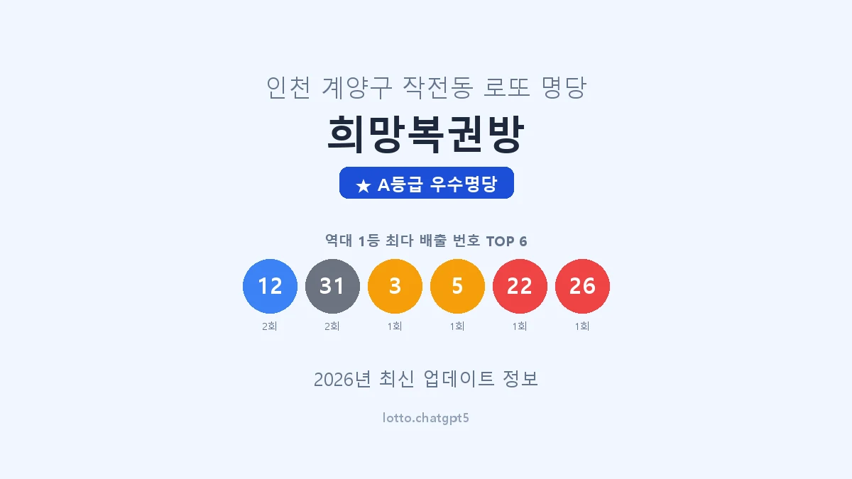 인천 계양구 작전동 로또 명당 희망복권방 1등 2회 배출 판매점 썸네일