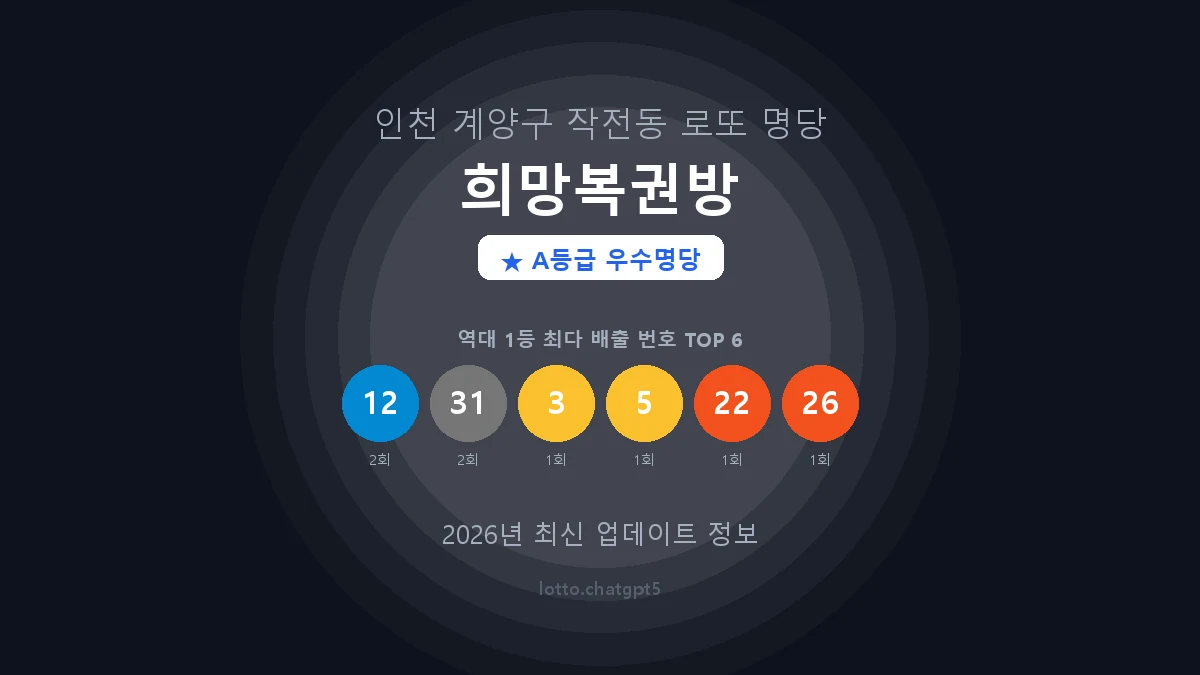 인천 계양구 작전동 로또 명당 희망복권방 1등 2회 배출 판매점 썸네일