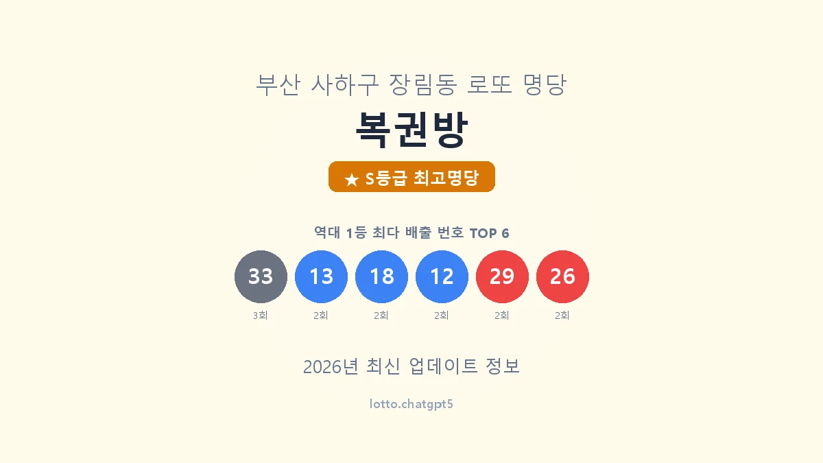부산 사하구 장림동 로또 명당 복권방 1등 6회 배출 판매점 썸네일