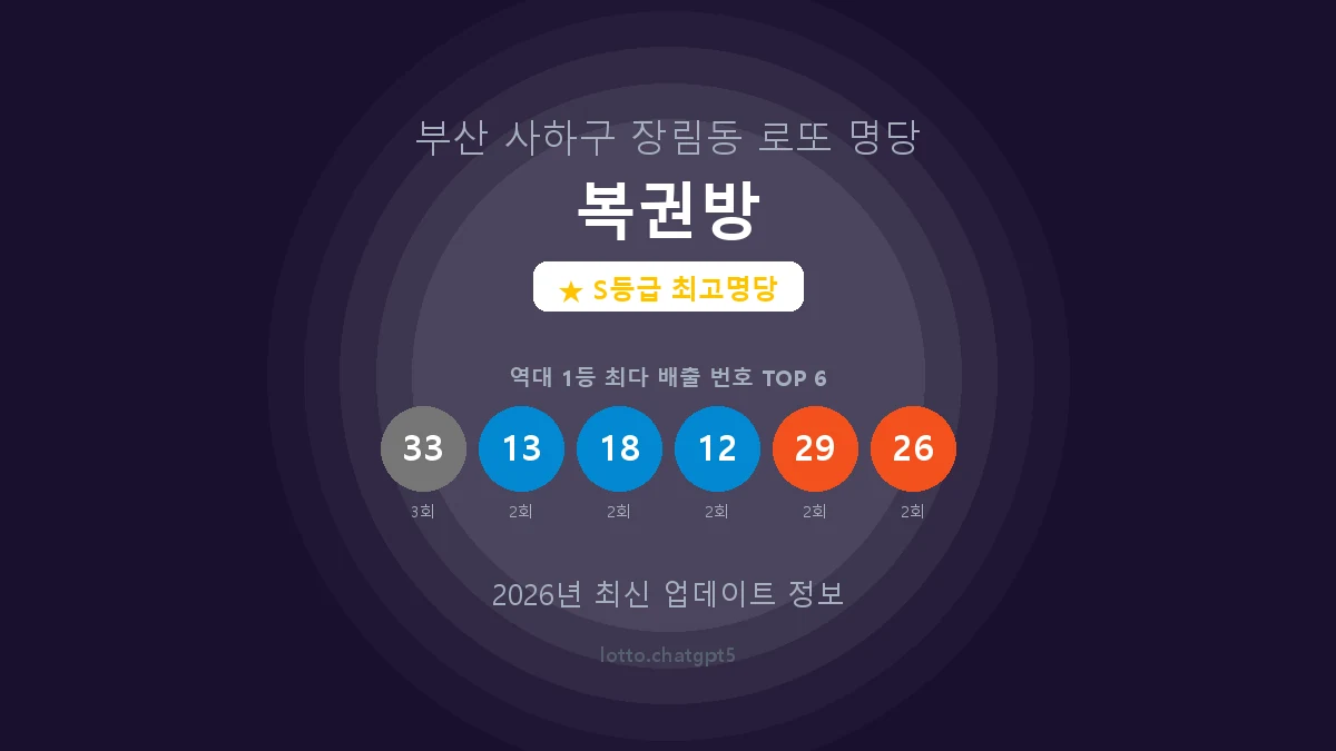 부산 사하구 장림동 로또 명당 복권방 1등 6회 배출 판매점 썸네일