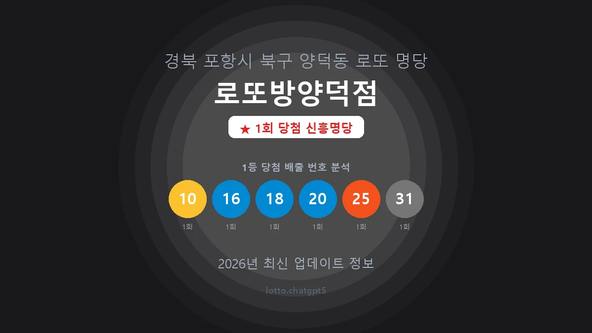 경북 포항시 양덕동 로또 명당 로또방양덕점 1등 1회 배출 판매점 썸네일