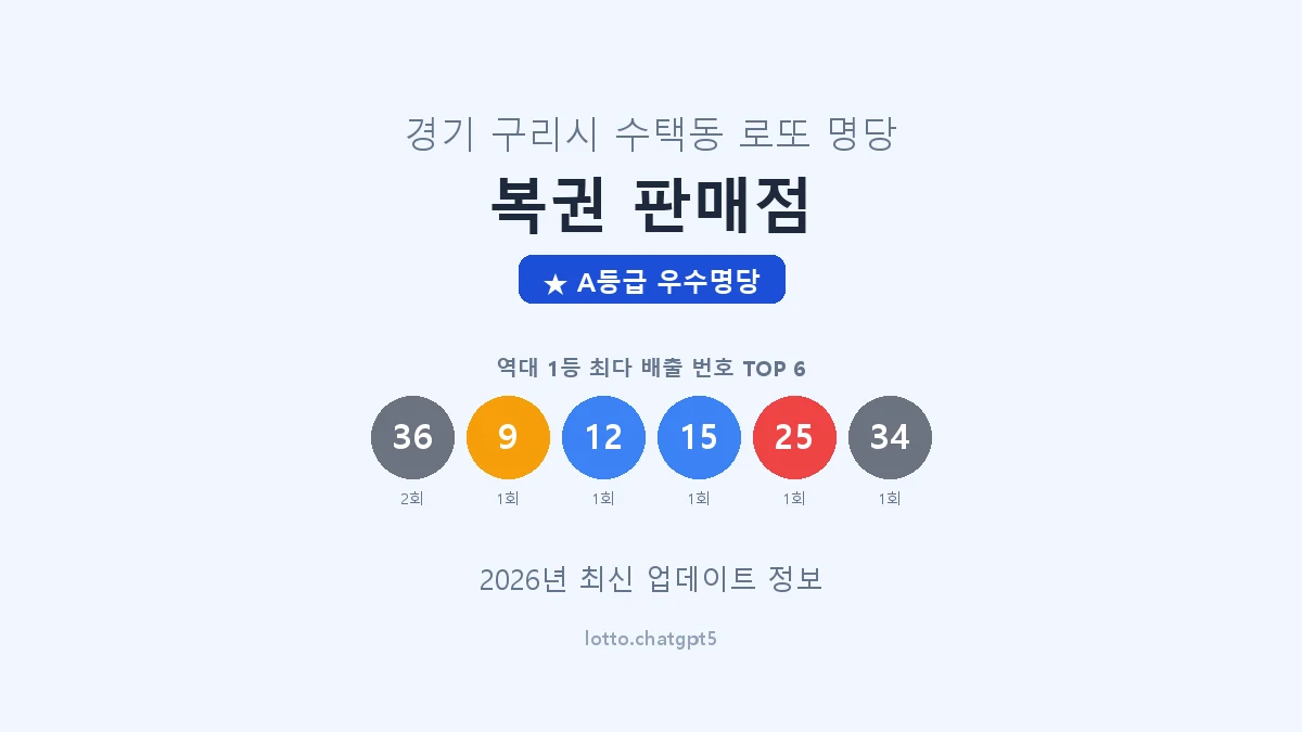 경기 구리시 수택동 로또 명당 복권 판매점 1등 2회 배출 판매점 썸네일