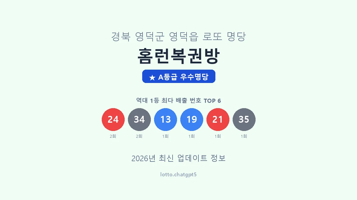 경북 영덕군 영덕읍 로또 명당 홈런복권방 1등 2회 배출 판매점 썸네일