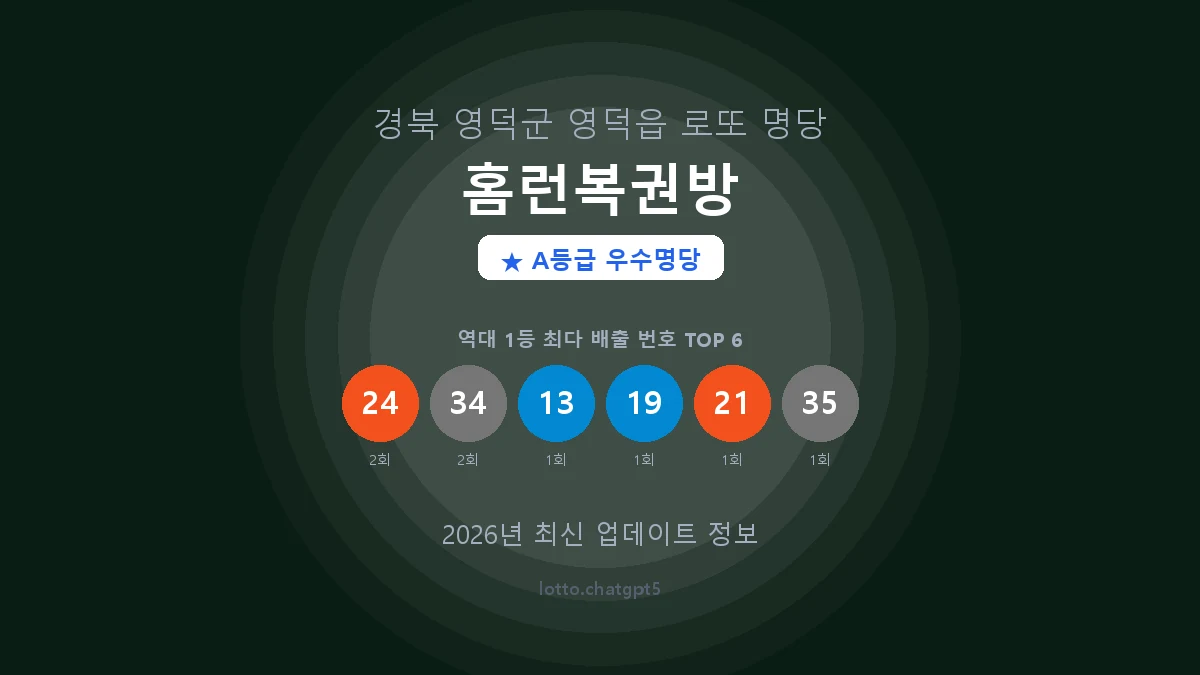 경북 영덕군 영덕읍 로또 명당 홈런복권방 1등 2회 배출 판매점 썸네일