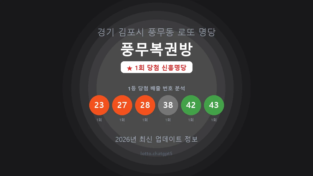 경기 김포시 풍무동 로또 명당 풍무복권방 1등 1회 배출 판매점 썸네일