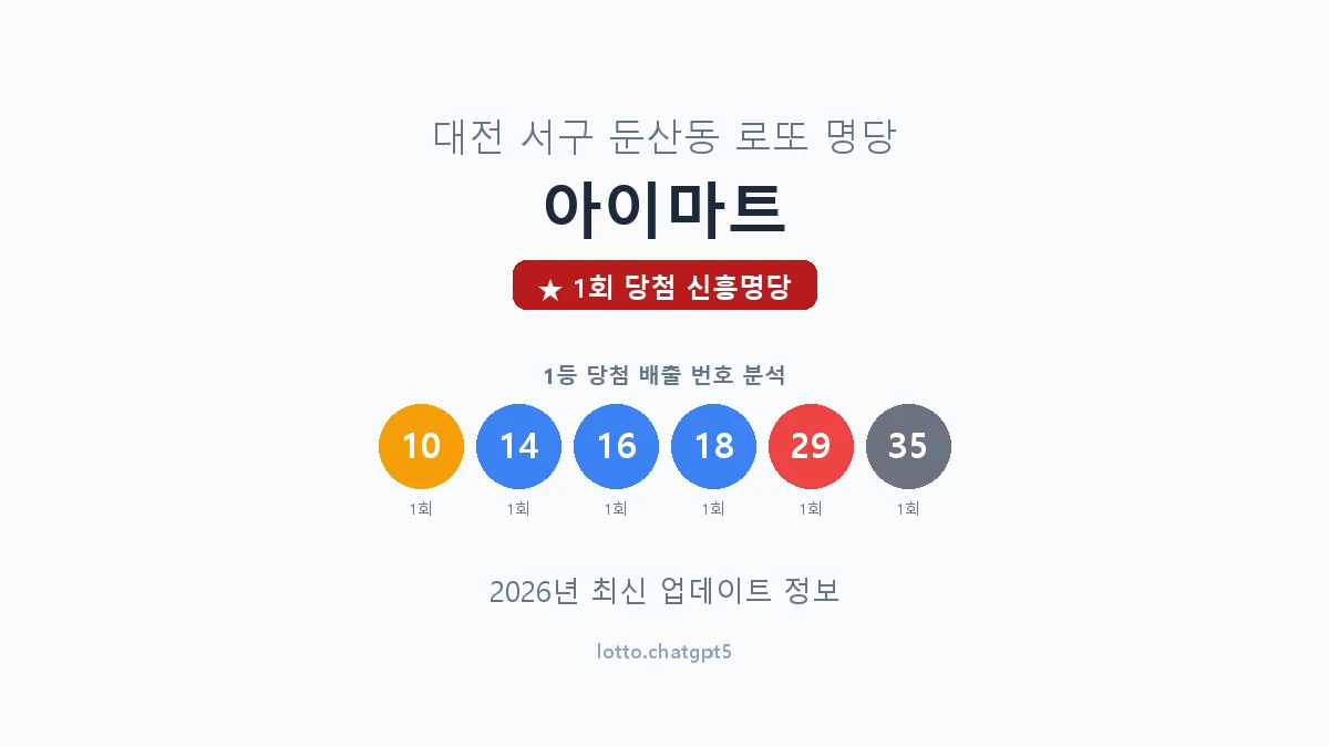 대전 서구 둔산동 로또 명당 아이마트 1등 1회 배출 판매점 썸네일