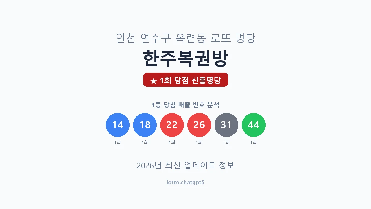 인천 연수구 옥련동 로또 명당 한주복권방 1등 1회 배출 판매점 썸네일