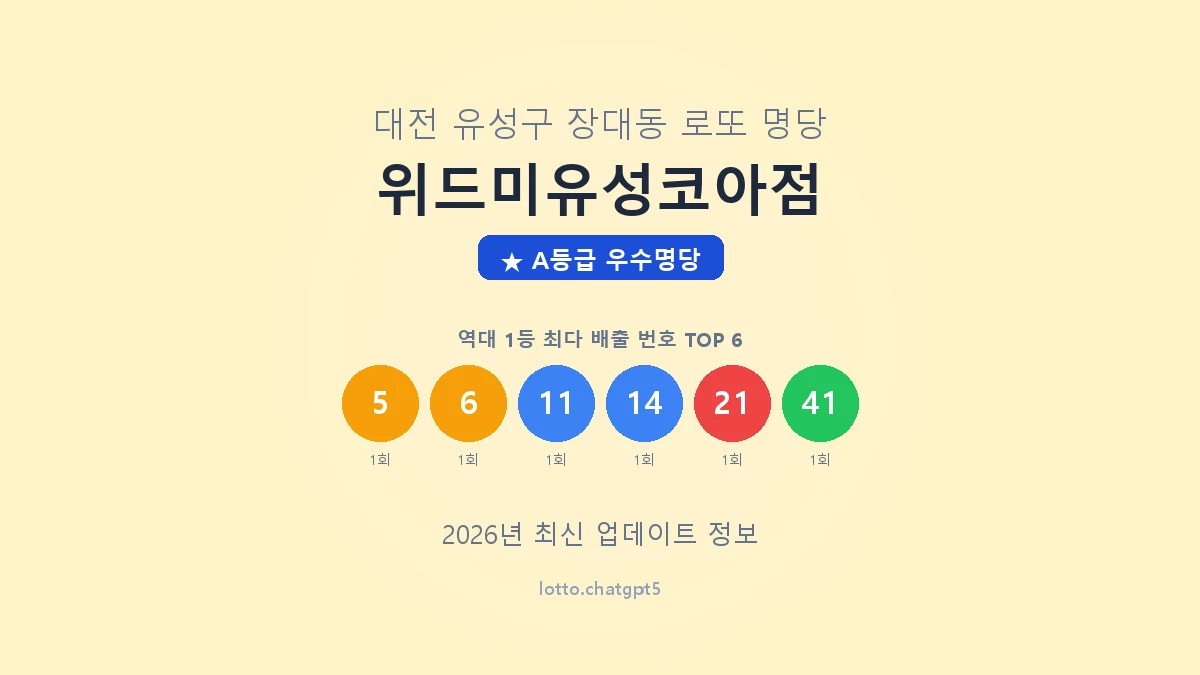 대전 유성구 장대동 로또 명당 위드미유성코아점 1등 2회 배출 판매점 썸네일