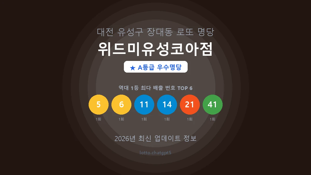 대전 유성구 장대동 로또 명당 위드미유성코아점 1등 2회 배출 판매점 썸네일
