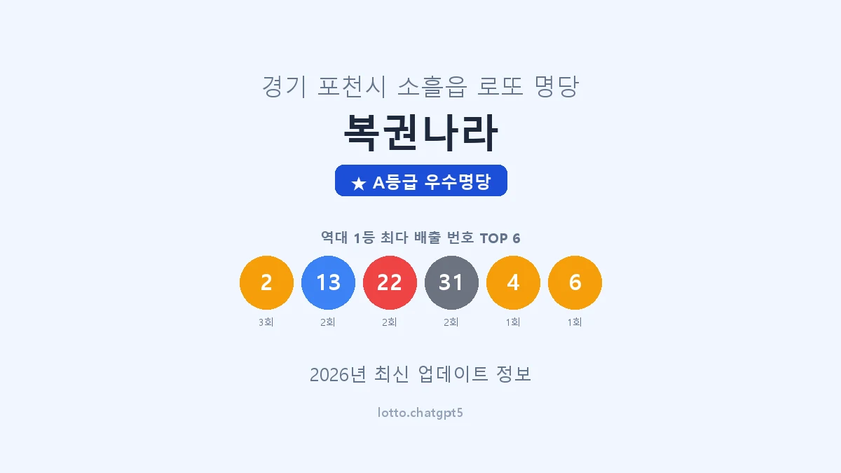 경기 포천시 소흘읍 로또 명당 복권나라 1등 4회 배출 판매점 썸네일