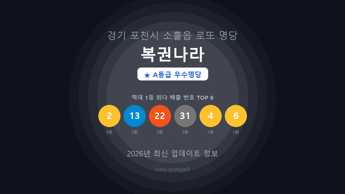 경기 포천시 소흘읍 로또 명당 복권나라 1등 4회 배출 판매점 썸네일