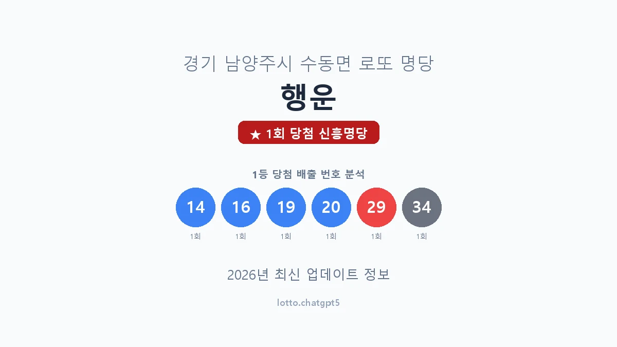 경기 남양주시 수동면 로또 명당 행운 1등 1회 배출 판매점 썸네일