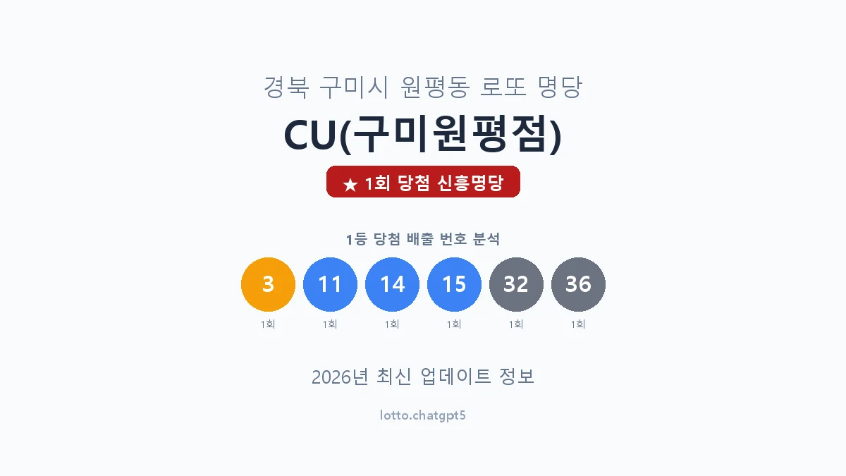 경북 구미시 원평동 로또 명당 CU(구미원평점) 1등 1회 배출 판매점 썸네일