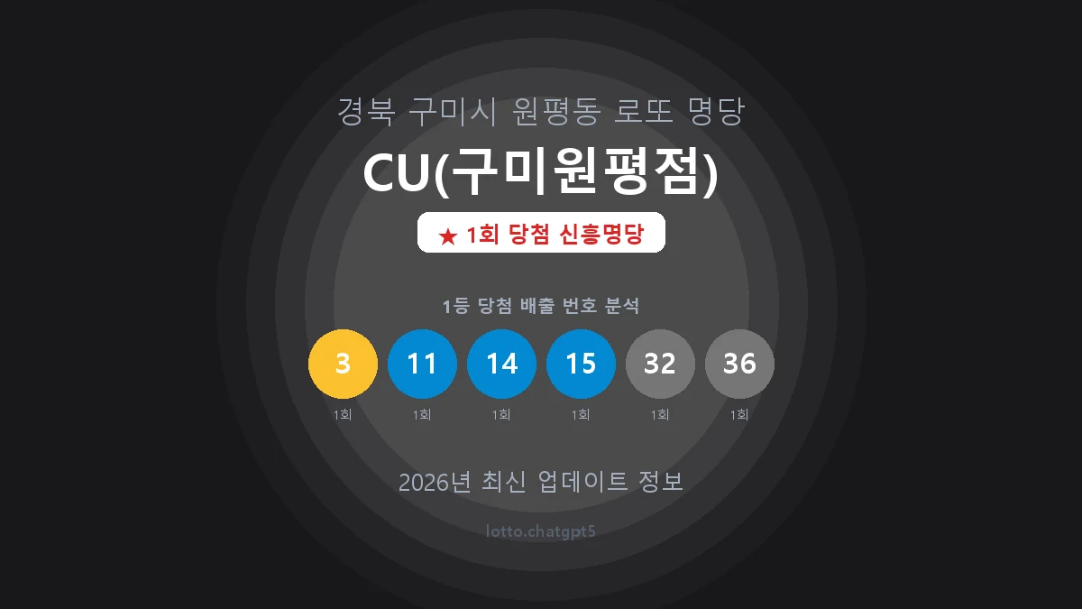 경북 구미시 원평동 로또 명당 CU(구미원평점) 1등 1회 배출 판매점 썸네일