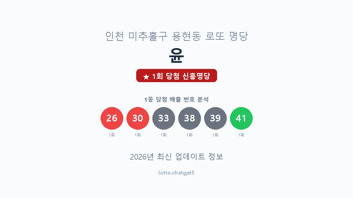 인천 미추홀구 용현동 로또 명당 윤 1등 1회 배출 판매점 썸네일